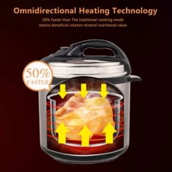 Fitprobo 6L13 All-in-one Stainless Steel Electric Pressure Cooker In Primary Color, Side Handle Style, With Reservation Function/heat Preservation Function -Kitchen Appliances Discounts 95603016 2